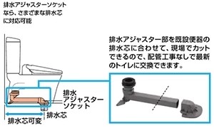 オノヤ 須賀川リフォームショールーム ブログ「県南　トイレ工事」