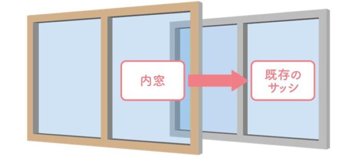 オノヤ 仙台南リフォームショールーム ブログ「内窓取付工事」